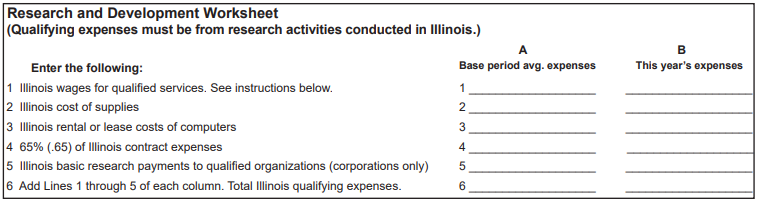 Research and development worksheet example